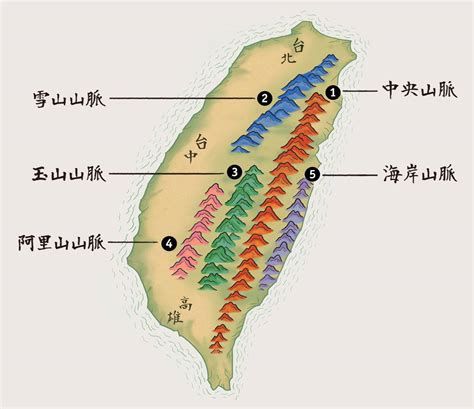 台灣五大山脈